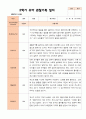 만4세 1학기  2학기 유아 관찰일지 23명- 평가제 24페이지