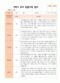 만4세 1학기  2학기 유아 관찰일지 23명- 평가제 26페이지