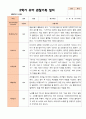 만4세 1학기  2학기 유아 관찰일지 23명- 평가제 27페이지