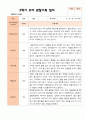 만4세 1학기  2학기 유아 관찰일지 23명- 평가제 29페이지
