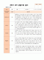 만4세 1학기  2학기 유아 관찰일지 23명- 평가제 32페이지