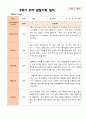 만4세 1학기  2학기 유아 관찰일지 23명- 평가제 36페이지