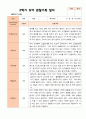 만4세 1학기  2학기 유아 관찰일지 23명- 평가제 39페이지