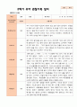 만4세 1학기  2학기 유아 관찰일지 23명- 평가제 40페이지