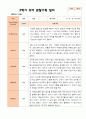 만4세 1학기  2학기 유아 관찰일지 23명- 평가제 41페이지