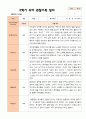 만4세 1학기  2학기 유아 관찰일지 23명- 평가제 44페이지