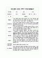 만4세 2학기(하반기) 부모상담일지,개별면담일지 10명 (교사 종합의견 포함) 2페이지