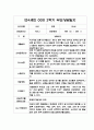 만4세 2학기(하반기) 부모상담일지,개별면담일지 10명 (교사 종합의견 포함) 4페이지