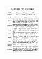 만4세 2학기(하반기) 부모상담일지,개별면담일지 10명 (교사 종합의견 포함) 5페이지
