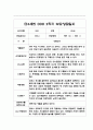 만4세 2학기(하반기) 부모상담일지,개별면담일지 10명 (교사 종합의견 포함) 7페이지