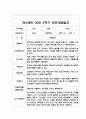 만4세 2학기(하반기) 부모상담일지,개별면담일지 10명 (교사 종합의견 포함) 8페이지
