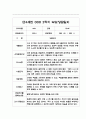 만4세 2학기(하반기) 부모상담일지,개별면담일지 10명 (교사 종합의견 포함) 9페이지