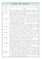 만2세반 1년 관찰일지 입니다.(평가인증A/ 1학기,2학기 종합발달평가 포함) 7페이지