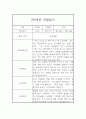 만0세 1년 6개영역 관찰일지 및 1학기, 2학기 발달평가 7페이지