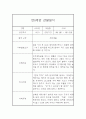만0세 1년 6개영역 관찰일지 및 1학기, 2학기 발달평가 9페이지