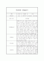 만0세 1년 6개영역 관찰일지 및 1학기, 2학기 발달평가 19페이지