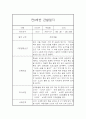 만0세 1년 6개영역 관찰일지 및 1학기, 2학기 발달평가 23페이지