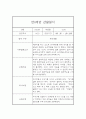만0세 1년 6개영역 관찰일지 및 1학기, 2학기 발달평가 25페이지