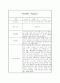 만0세 1년 6개영역 관찰일지 및 1학기, 2학기 발달평가 32페이지