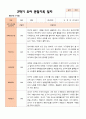 만 5세 25명 2학기 유아관찰일지 - 평가제 3페이지