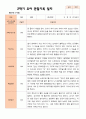 만 5세 25명 2학기 유아관찰일지 - 평가제 9페이지