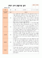만 5세 25명 2학기 유아관찰일지 - 평가제 11페이지