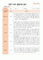 만 5세 25명 2학기 유아관찰일지 - 평가제 13페이지