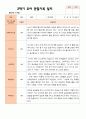 만 5세 25명 2학기 유아관찰일지 - 평가제 14페이지