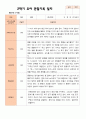 만 5세 25명 2학기 유아관찰일지 - 평가제 15페이지