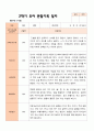만 5세 25명 2학기 유아관찰일지 - 평가제 17페이지