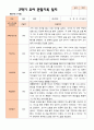 만 5세 25명 2학기 유아관찰일지 - 평가제 23페이지