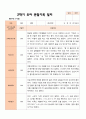 만 5세 25명 2학기 유아관찰일지 - 평가제 25페이지