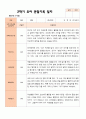 만 5세 25명 2학기 유아관찰일지와  발달평가  - 평가제 4페이지