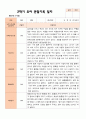 만 5세 25명 2학기 유아관찰일지와  발달평가  - 평가제 5페이지