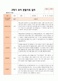 만 5세 25명 2학기 유아관찰일지와  발달평가  - 평가제 6페이지