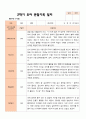 만 5세 25명 2학기 유아관찰일지와  발달평가  - 평가제 7페이지