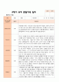 만 5세 25명 2학기 유아관찰일지와  발달평가  - 평가제 8페이지