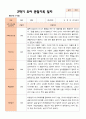 만 5세 25명 2학기 유아관찰일지와  발달평가  - 평가제 19페이지
