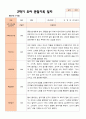 만 5세 25명 2학기 유아관찰일지와  발달평가  - 평가제 21페이지