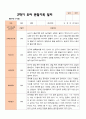 만 5세 25명 2학기 유아관찰일지와 상담일지  - 평가제 18페이지