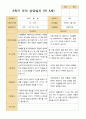 만 5세 25명 2학기 유아관찰일지와 상담일지  - 평가제 27페이지