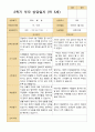 만 5세 25명 2학기 유아관찰일지와 상담일지  - 평가제 31페이지