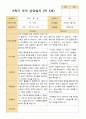 만 5세 25명 2학기 유아관찰일지와 상담일지  - 평가제 33페이지