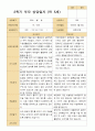 만 5세 25명 2학기 유아관찰일지와 상담일지  - 평가제 41페이지