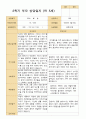 만 5세 25명 2학기 유아관찰일지와 상담일지와 발달평가  - 평가제 28페이지