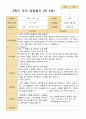 만 5세 25명 2학기 유아관찰일지와 상담일지와 발달평가  - 평가제 35페이지