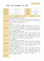 만 5세 25명 2학기 유아관찰일지와 상담일지와 발달평가  - 평가제 40페이지