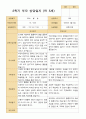 만 5세 25명 2학기 유아관찰일지와 상담일지와 발달평가  - 평가제 44페이지
