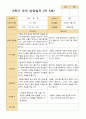 만 5세 25명 2학기 유아관찰일지와 상담일지와 발달평가  - 평가제 45페이지