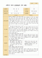 만 5세 25명 2학기 유아관찰일지와 상담일지와 발달평가  - 평가제 47페이지